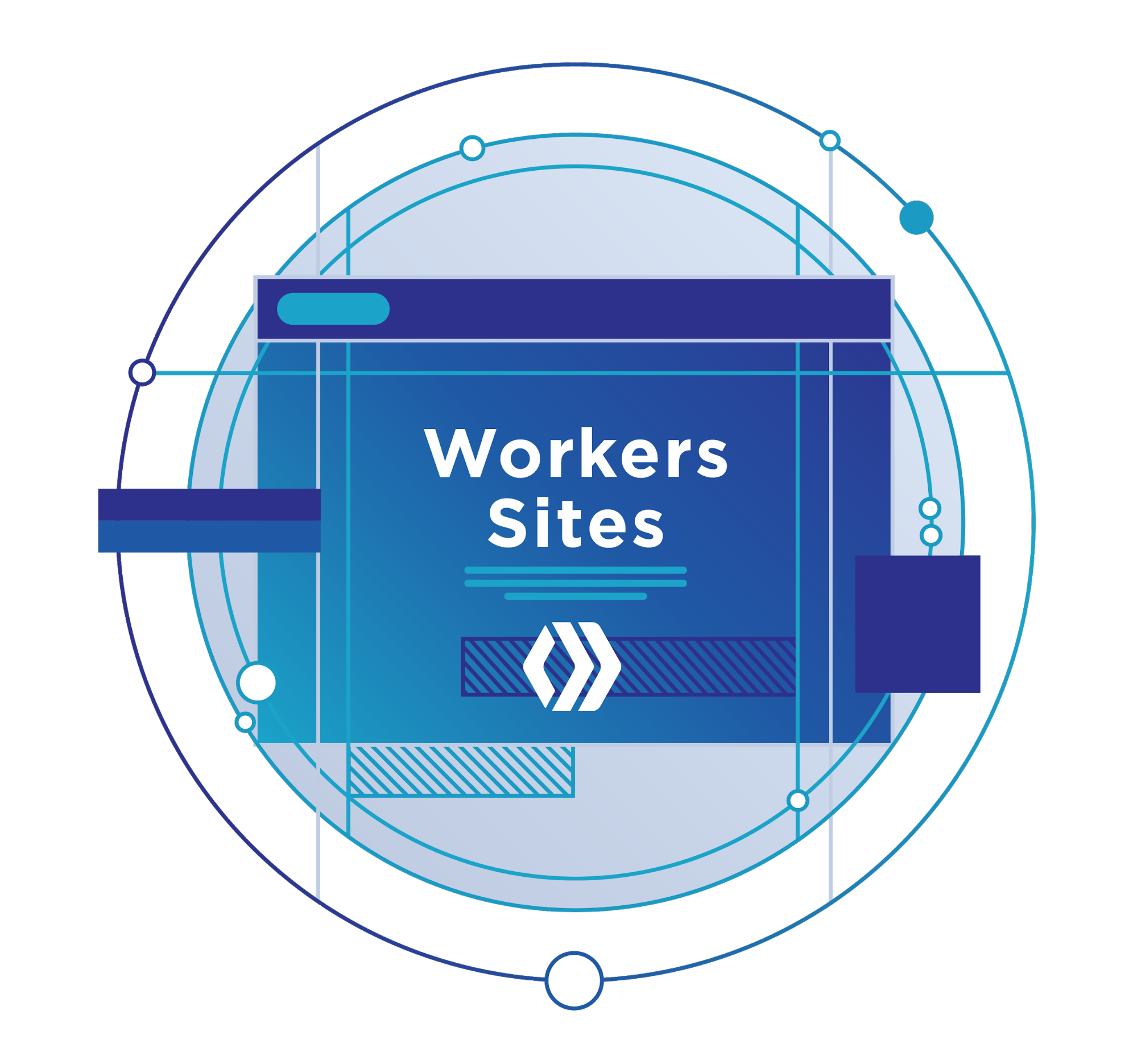 Workers Sites: Deploy Your Website Directly on our Network