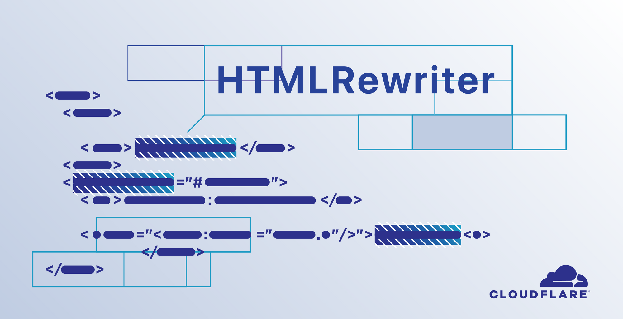 A History of HTML Parsing at Cloudflare: Part 2