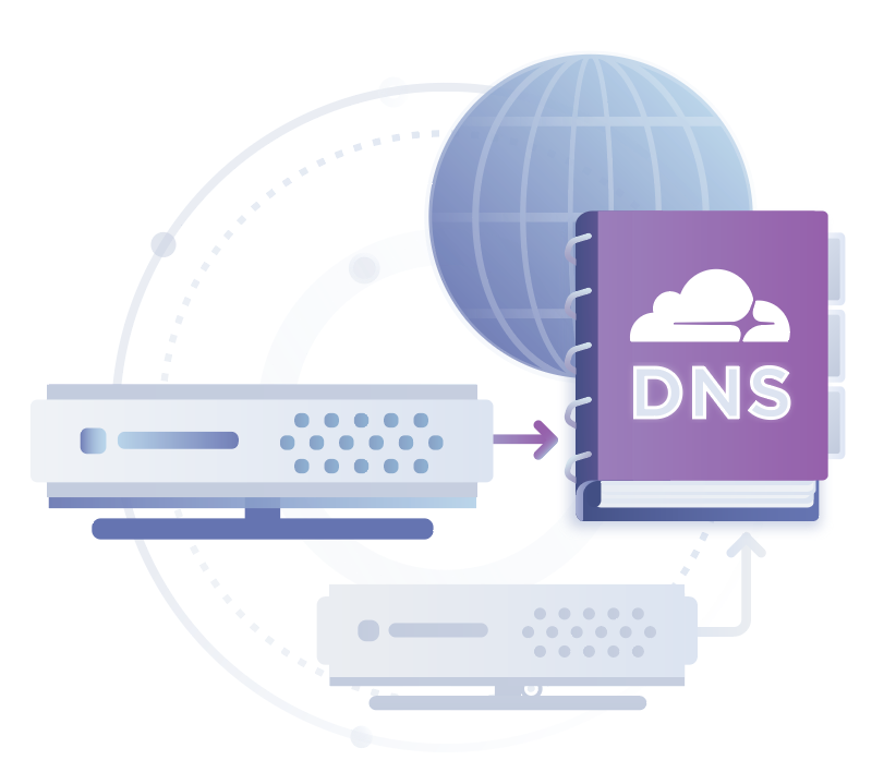 Secondary DNS — A faster, more resilient way to serve your DNS records
