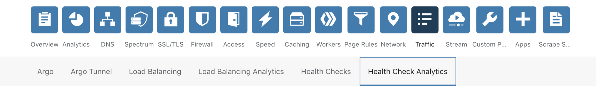 Health Check Analytics and how you can use it