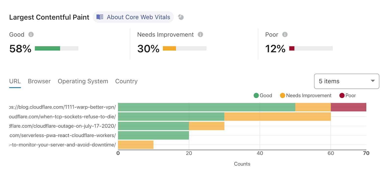 Start measuring Web Vitals with Browser Insights