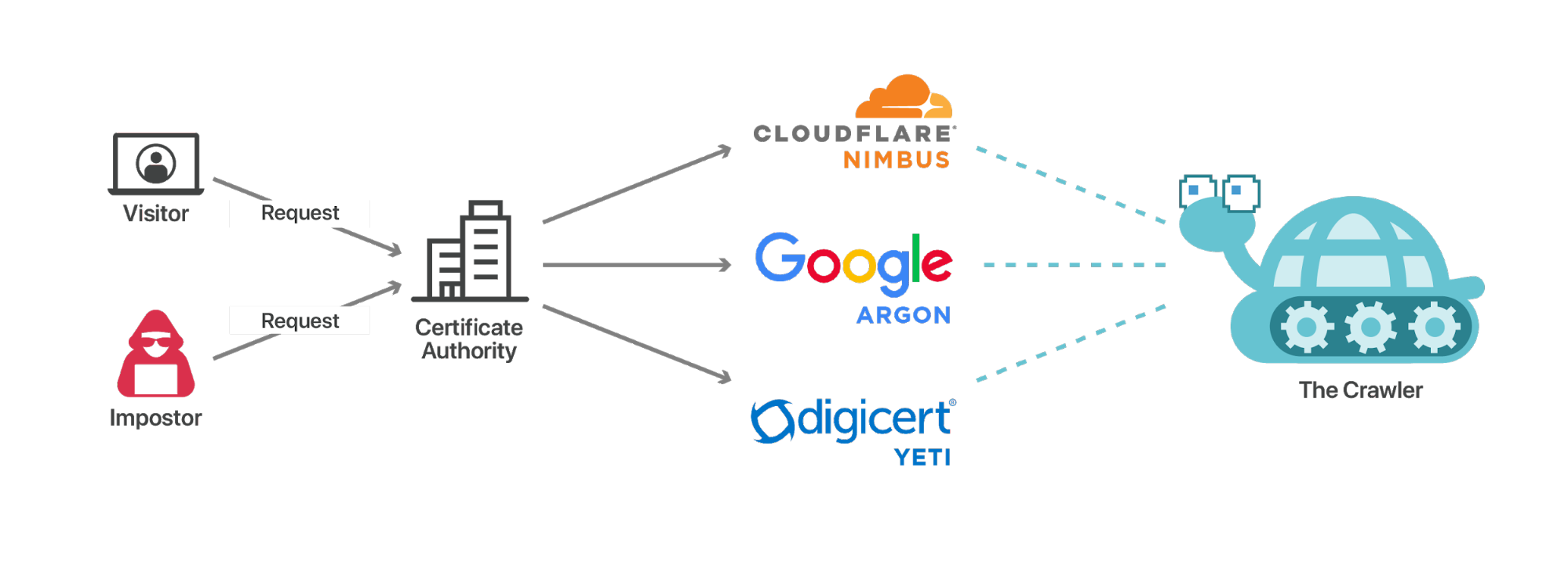 Introducing Certificate Transparency Monitoring