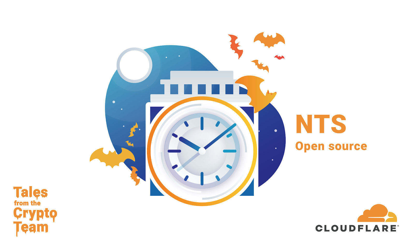 Announcing cfnts: Cloudflare's implementation of NTS in Rust
