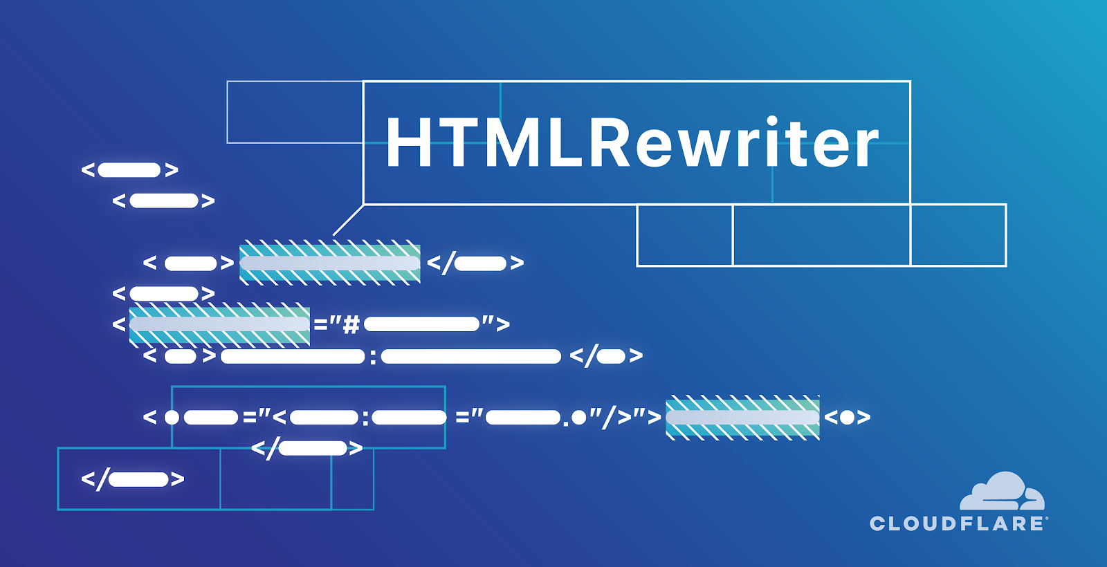 Introducing the HTMLRewriter API to Cloudflare Workers