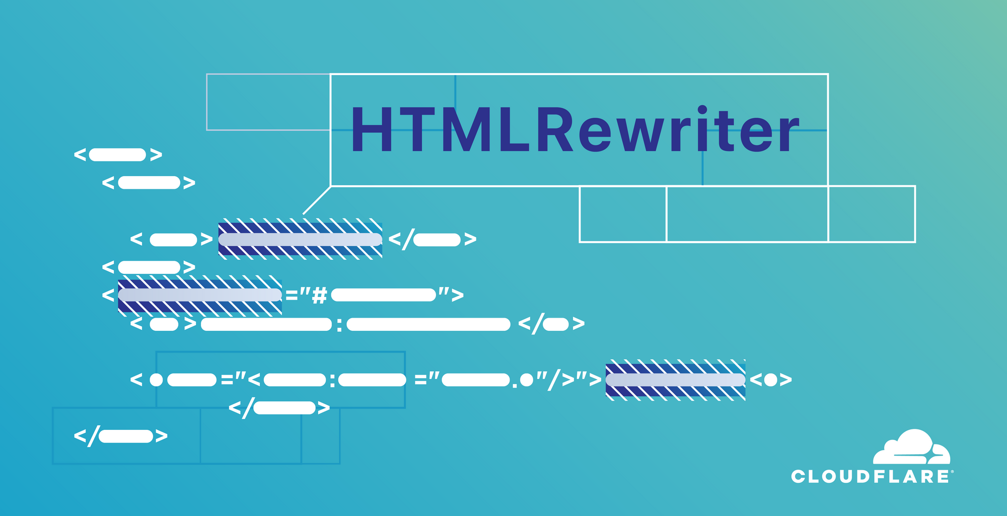 A History of HTML Parsing at Cloudflare Part 1