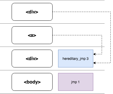 A History of HTML Parsing at Cloudflare: Part 2