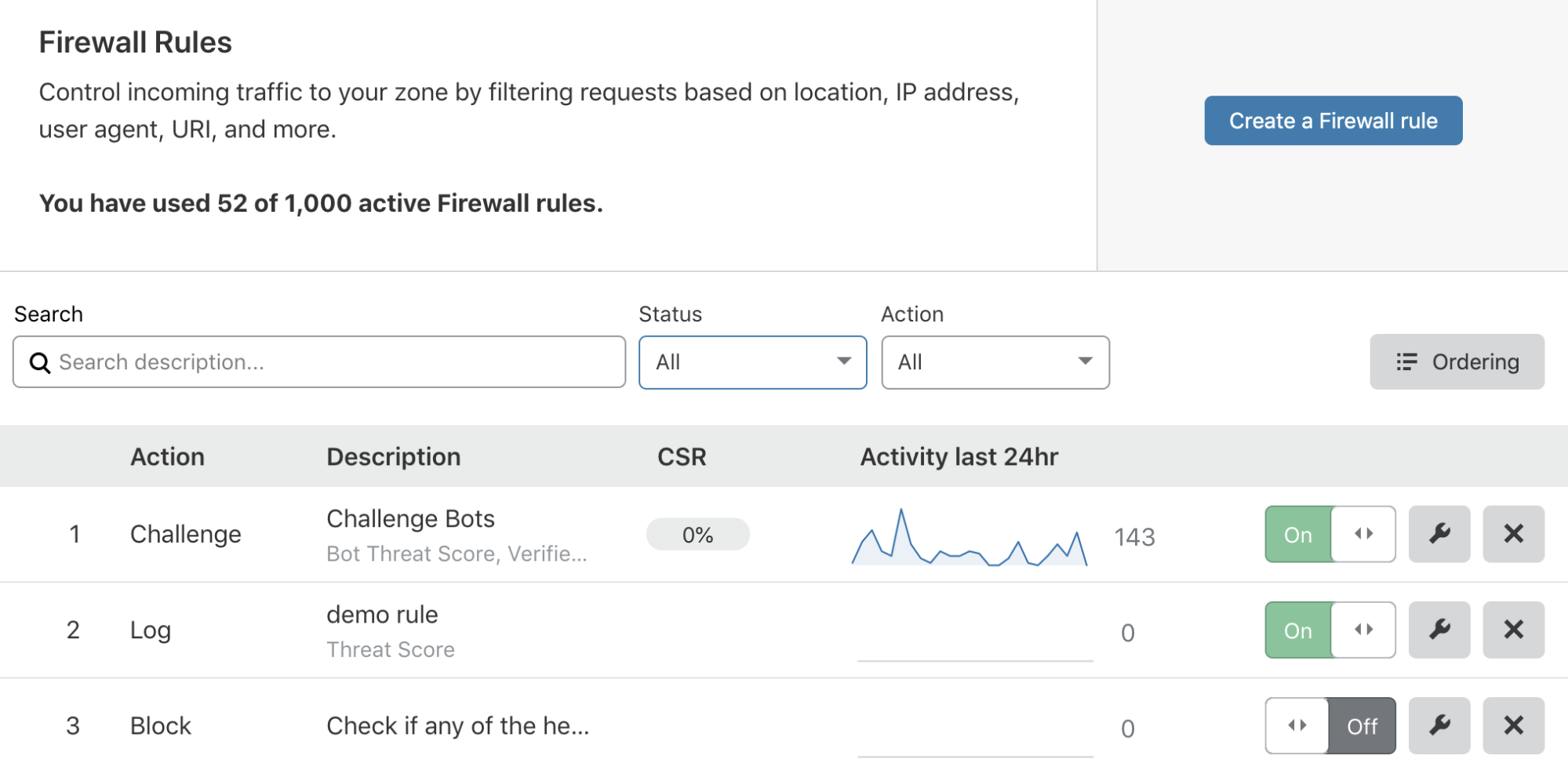 Firewall Analytics: Now available to all paid plans