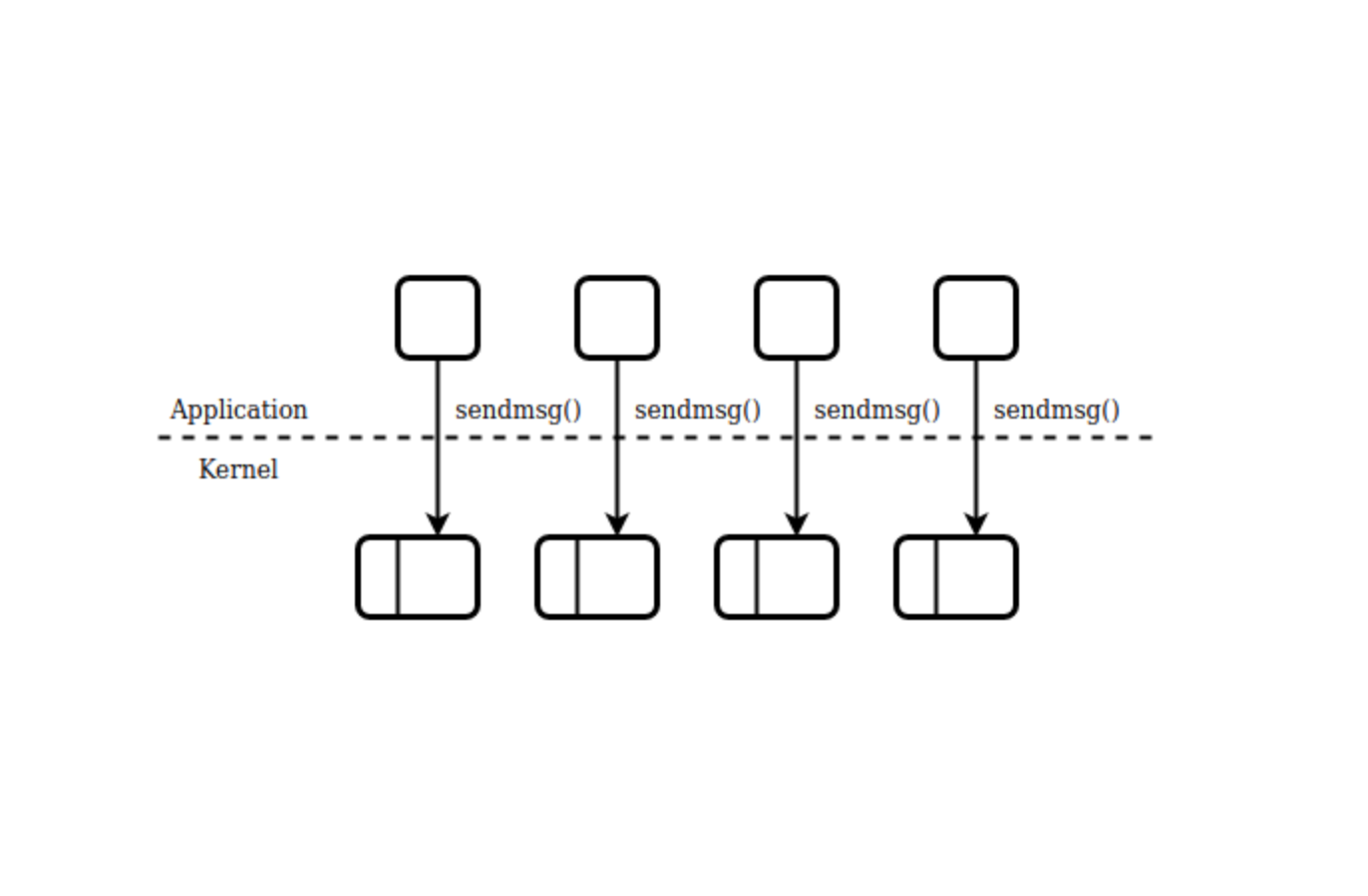 Accelerating UDP packet transmission for QUIC