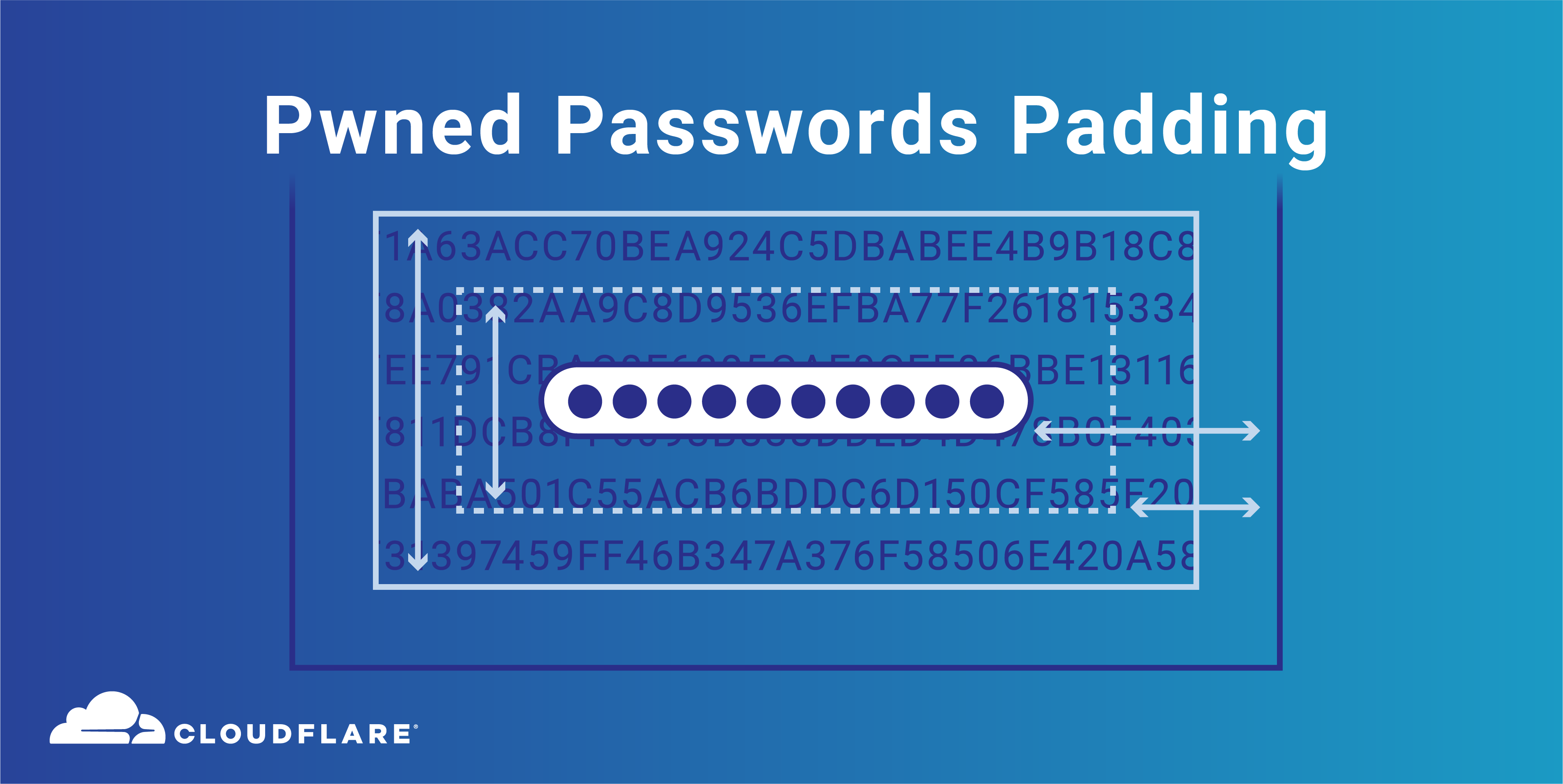 Pwned Passwords Padding (ft. Lava Lamps and Workers)
