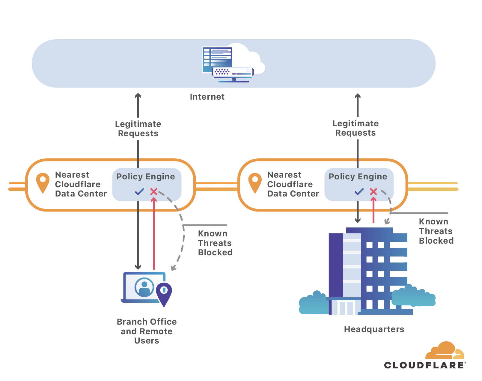 Protect your team with Cloudflare Gateway