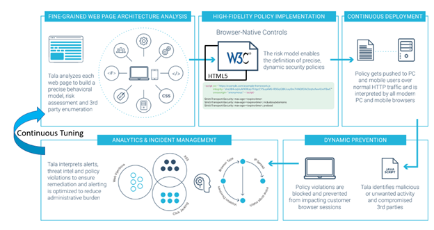 Addressing the Web’s Client-Side Security Challenge