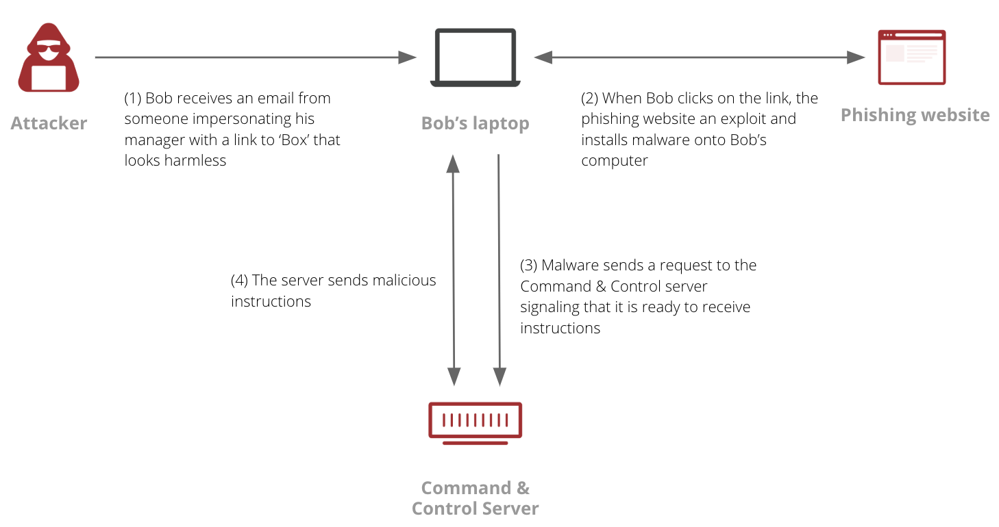 Protect your team with Cloudflare Gateway