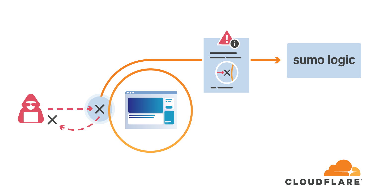 Stream Firewall Events directly to your SIEM