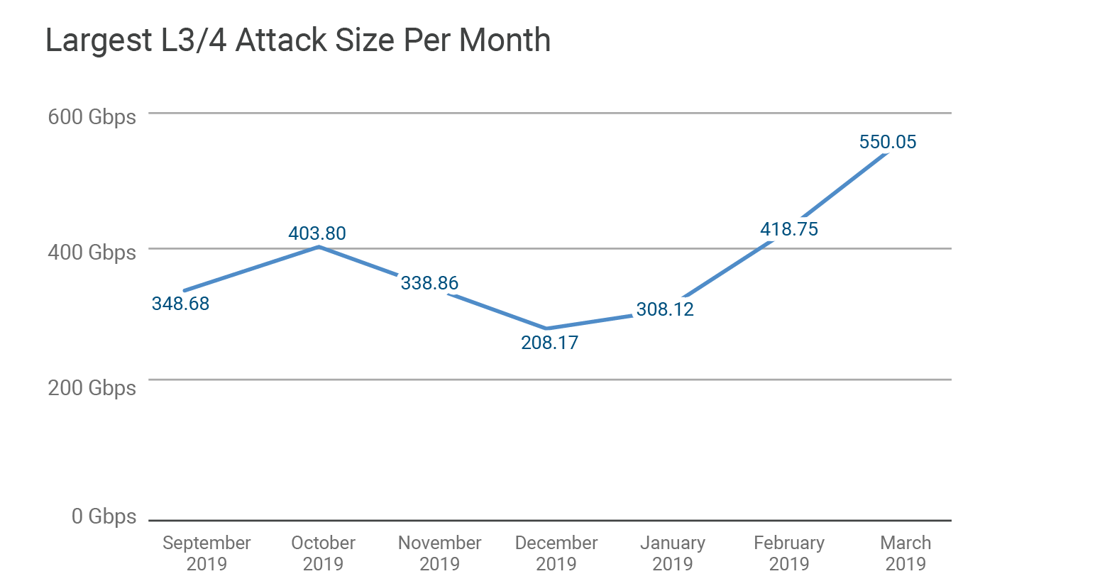 Omer Yoachimik Noise Page 2