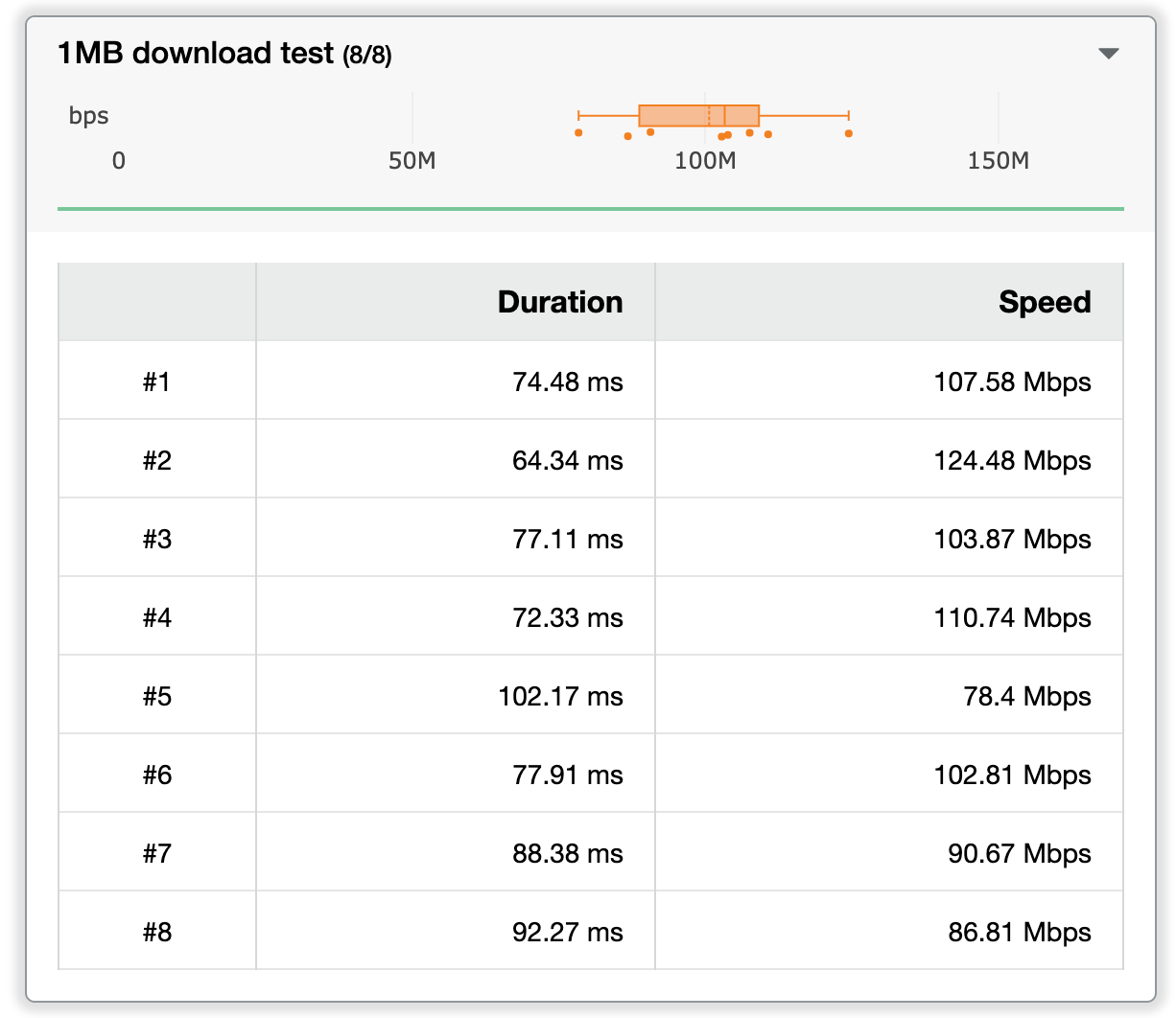Test your home network performance