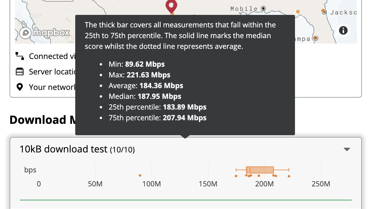 Test your home network performance