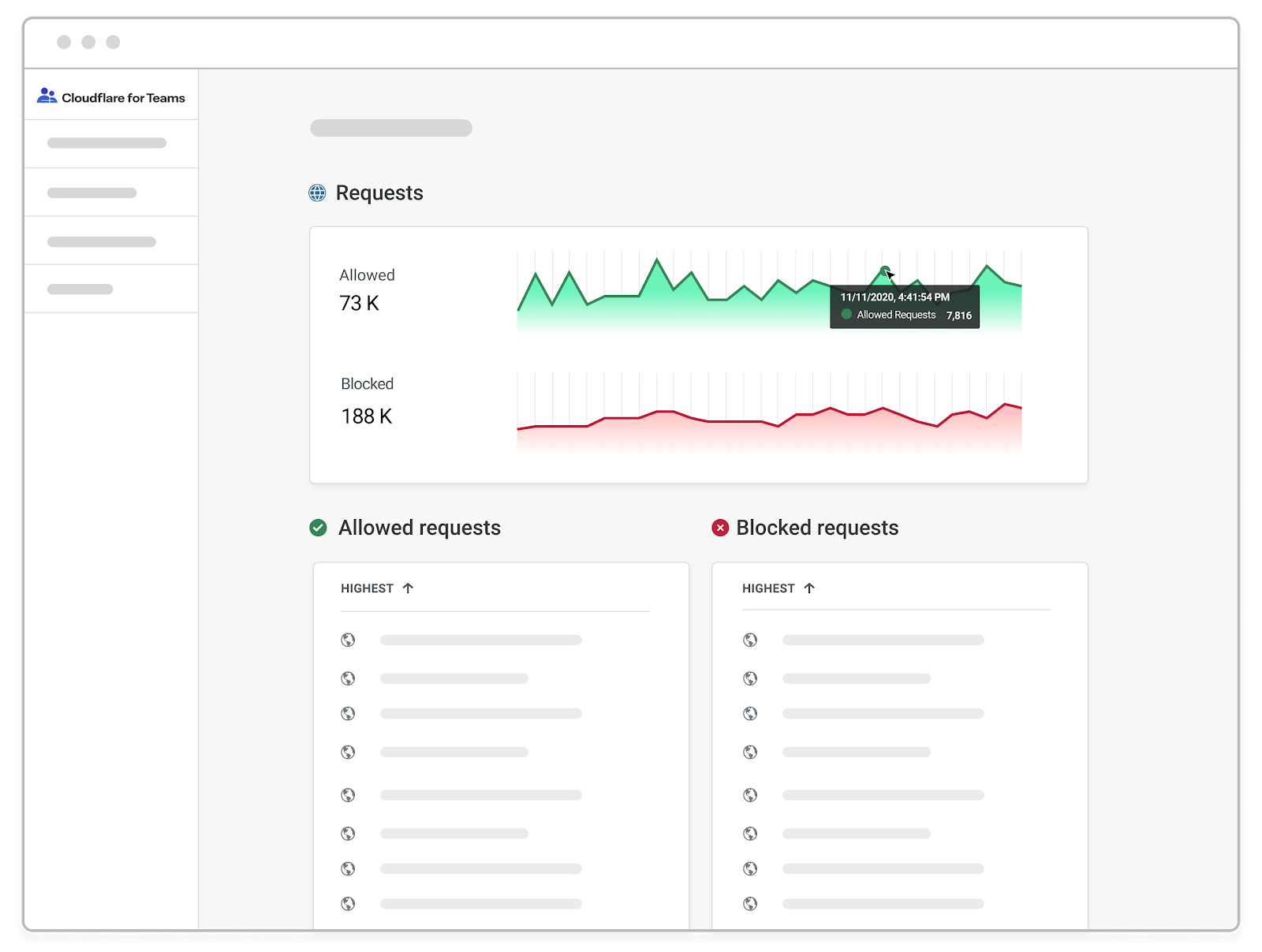A single dashboard for Cloudflare for Teams