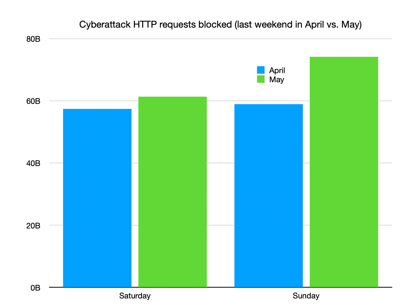 Cyberattacks since the murder of George Floyd