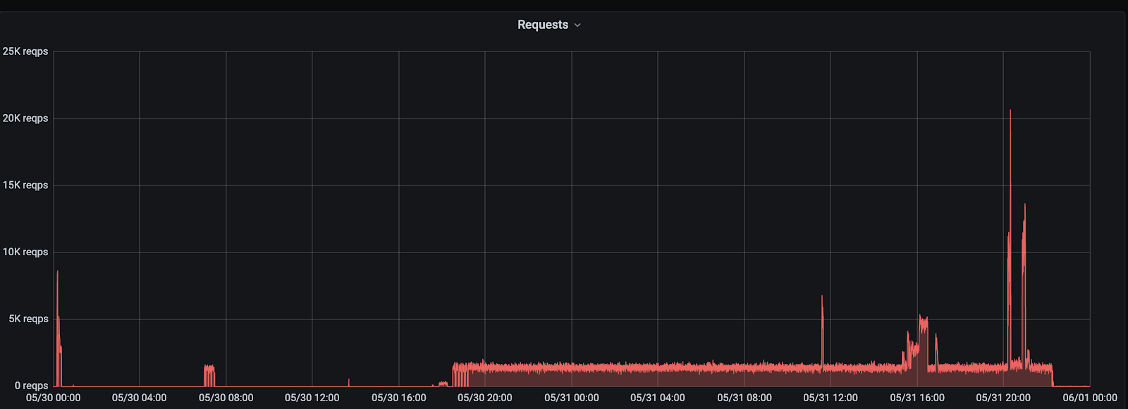 Cyberattacks since the murder of George Floyd