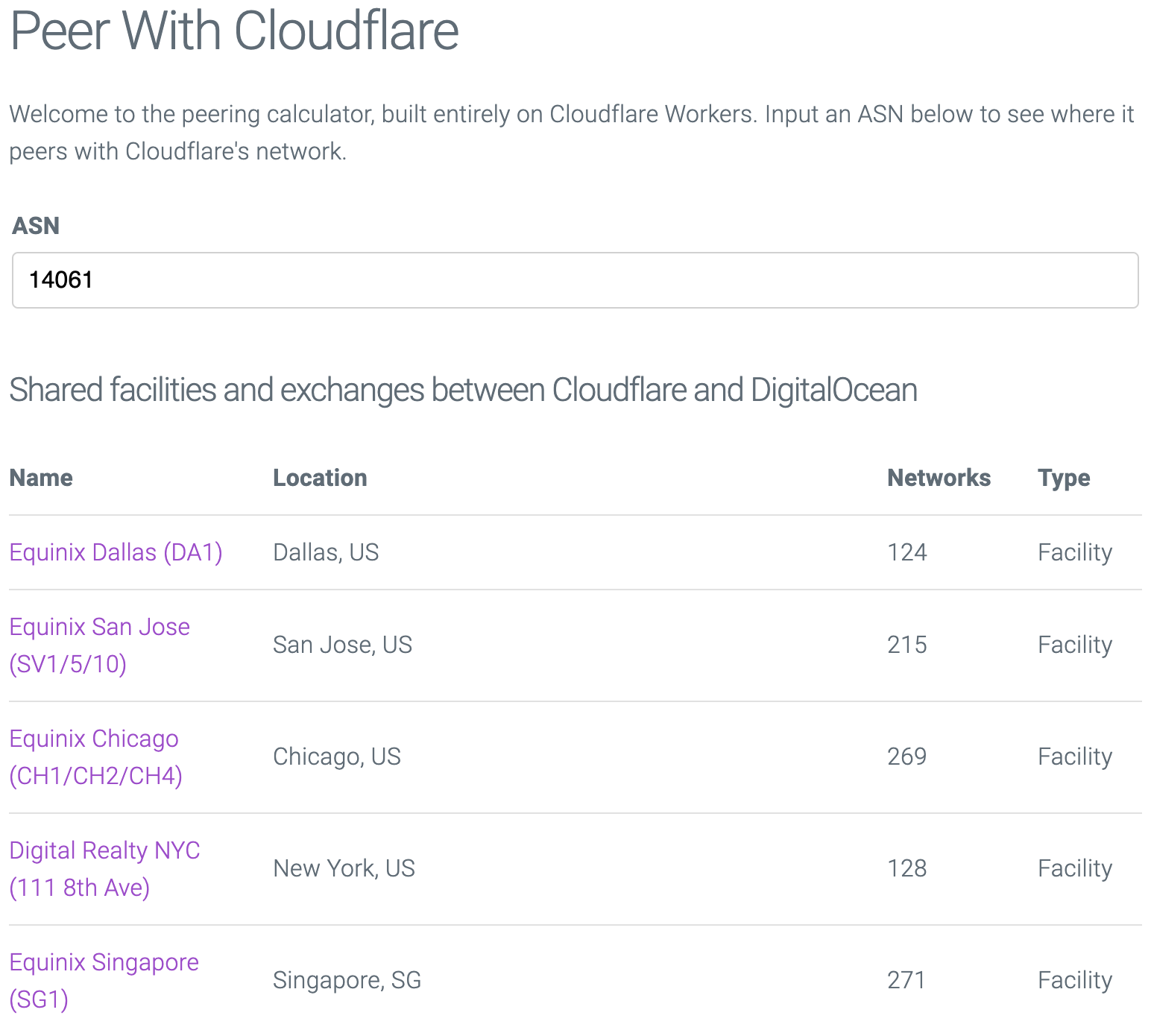Serverless Rendering with Cloudflare Workers