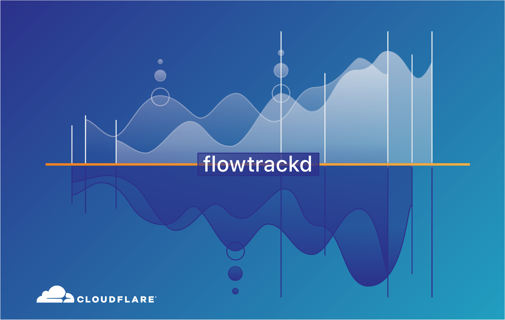 flowtrackd: DDoS Protection with Unidirectional TCP Flow Tracking
