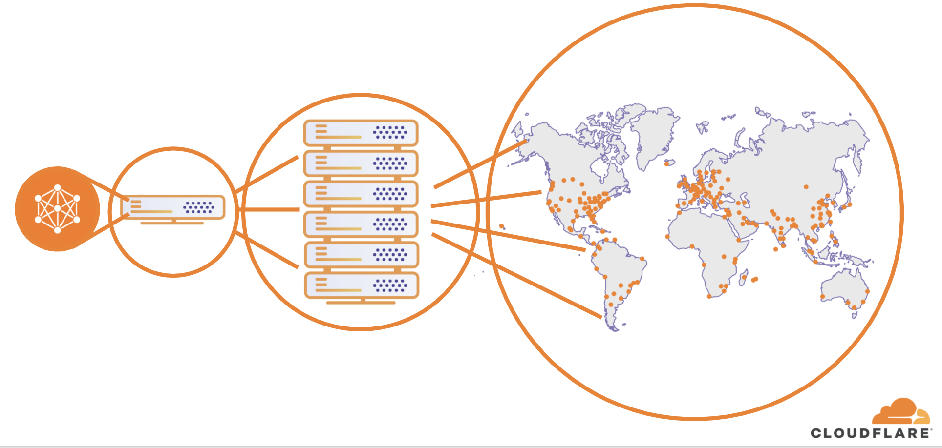 Network Layer Ddos Attack Trends For Q2 2020 Laptrinhx