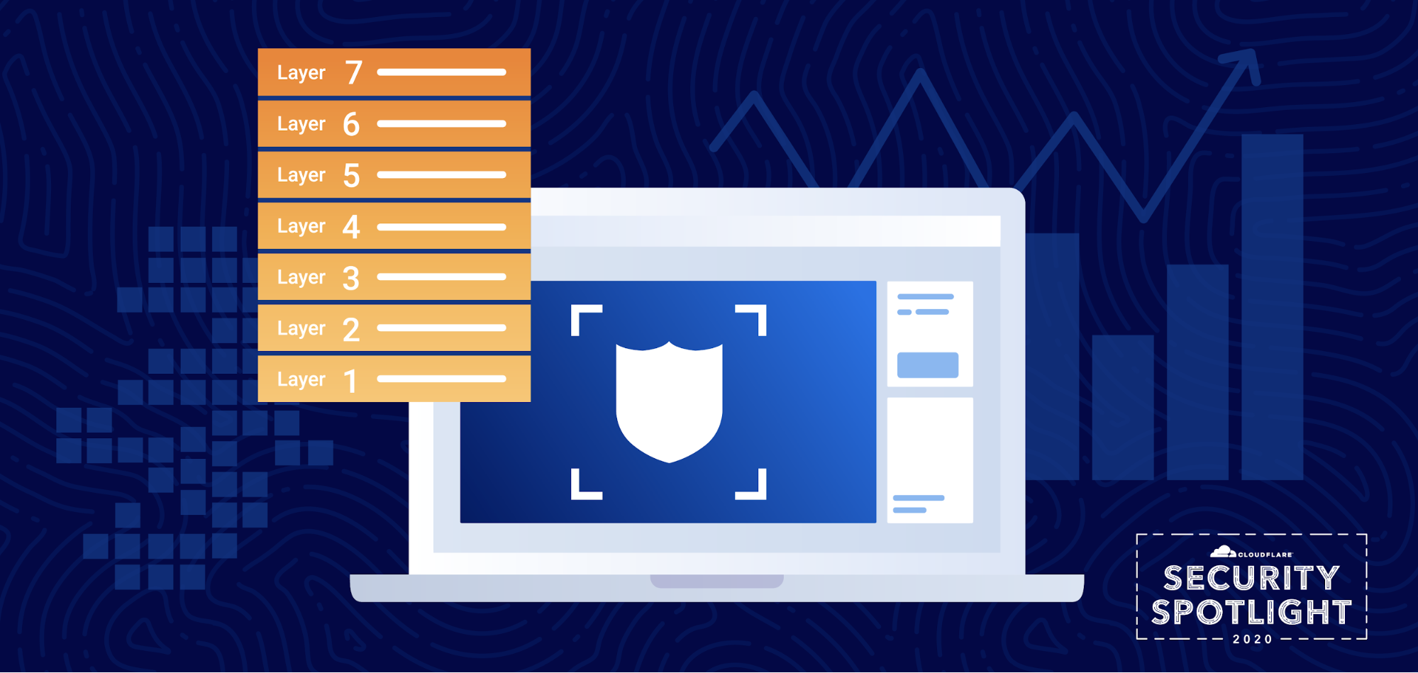 Network-layer DDoS attack trends for Q2 2020