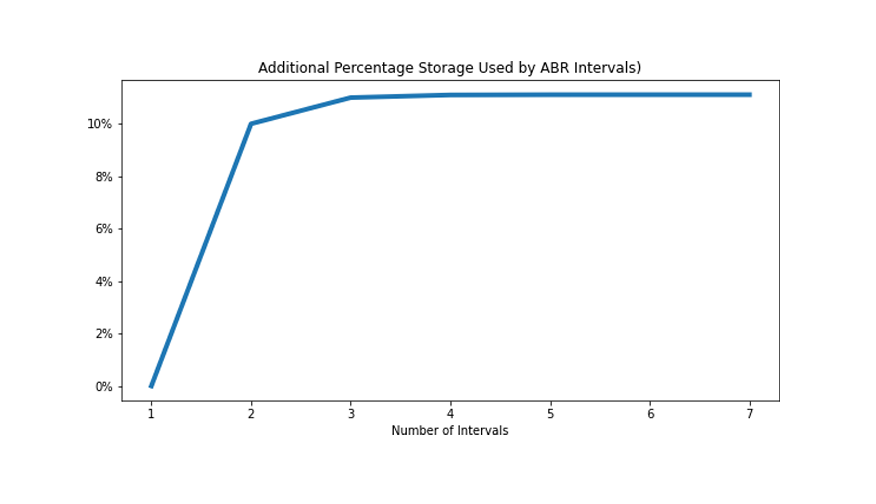 Explaining Cloudflare's ABR Analytics
