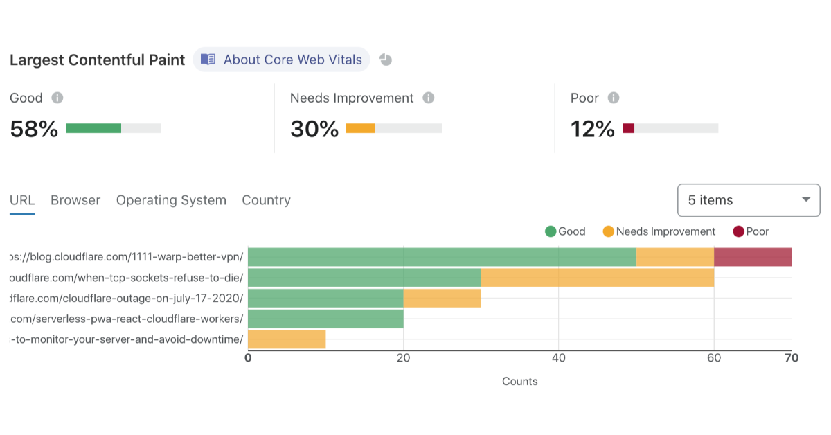Start measuring Web Vitals with Browser Insights